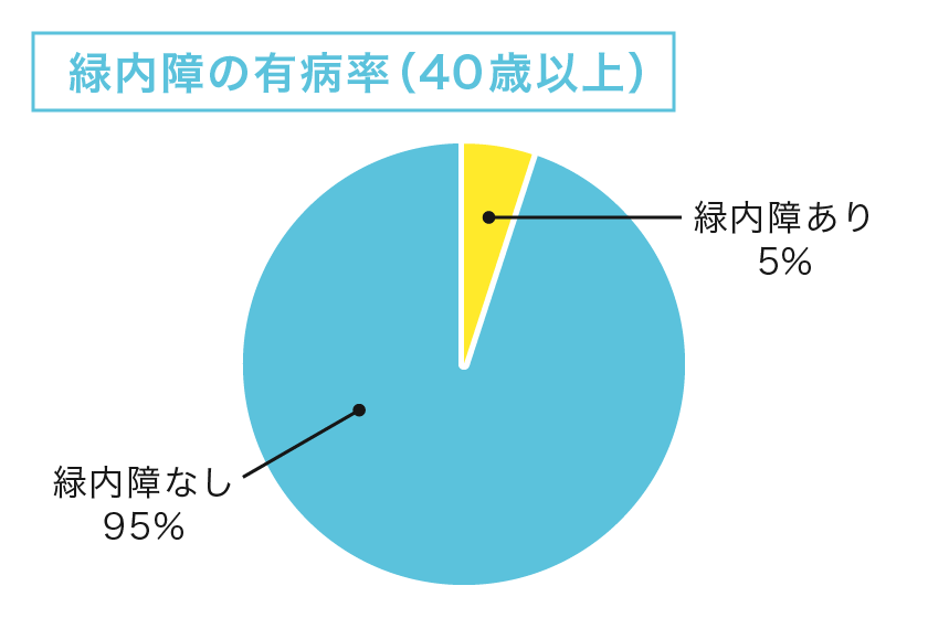 春季カタル 増殖性変化を伴う結膜炎 上眼瞼に石垣状乳頭増殖 角膜表面にシールド潰瘍やプラーク